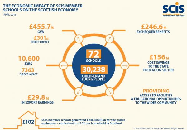 Economic Impact 2016